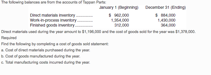 Solved The following balances are from the accounts of | Chegg.com