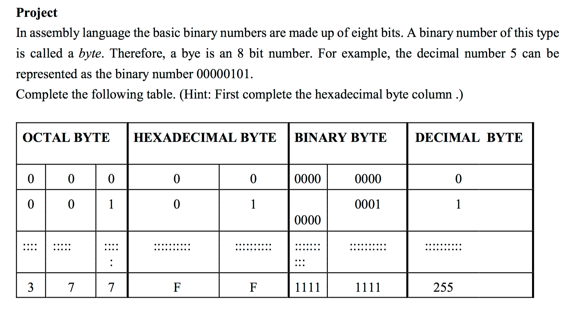 decimal to binary assembly program