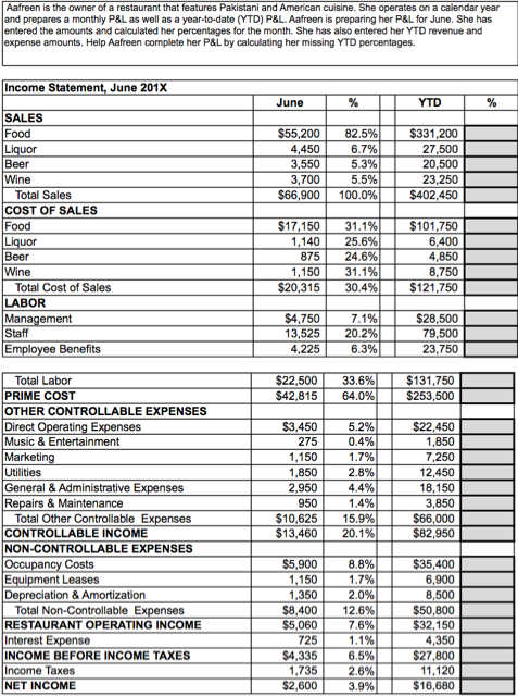 ytd p l statement template