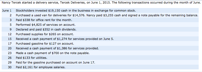Solved: Show The Effects Of The Previous Transactions On T... | Chegg.com