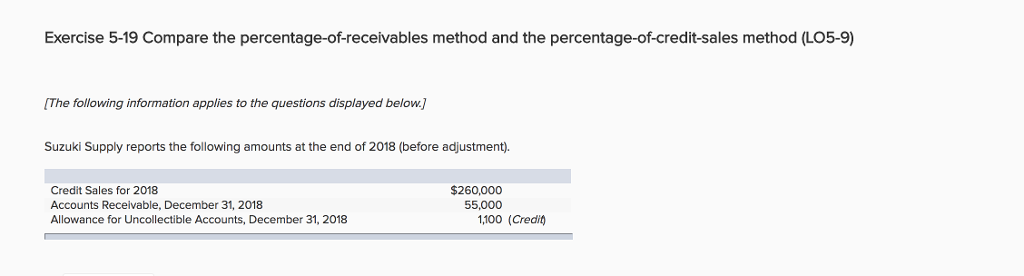 Exercise 5-19 Compare the percentage-of-receivables method and the percentage-of-credit-sales method (LO5-9) [The following information applies to the questions displayed below.] Suzuki Supply reports the following amounts at the end of 2018 (before adjustment) Credit Sales for 2018 Accounts Receivable, December 31, 2018 Allowance for Uncollectible Accounts, December 31, 2018 $260,000 55,000 1,100 (Credit 