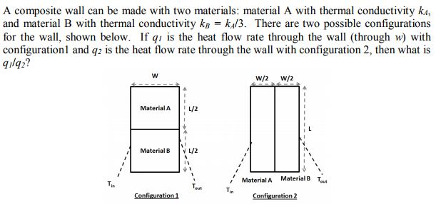 Solved A composite wall can be made with two materials: | Chegg.com