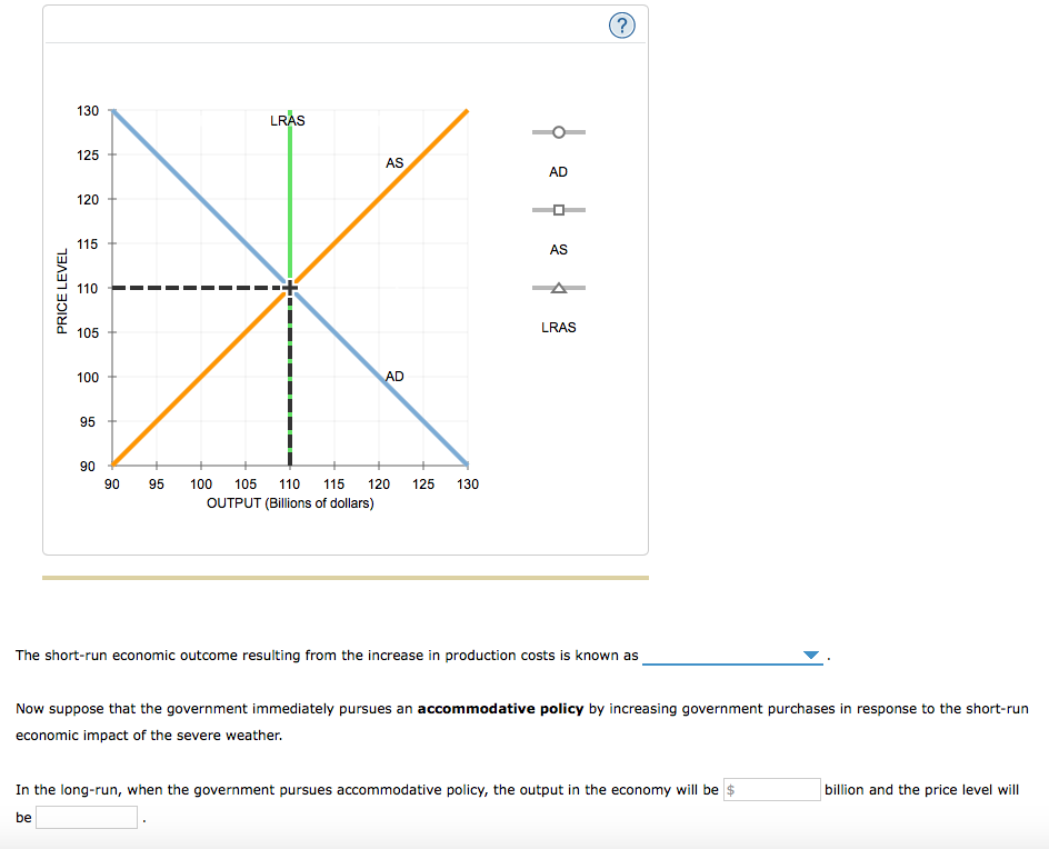 Solved: 1. Key Facts About Economic Fluctuations The Follo... | Chegg.com