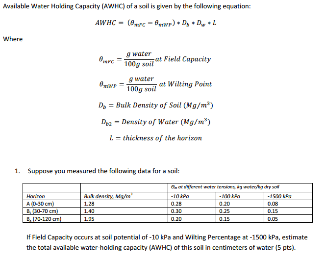 Solved Available Water Holding Capacity AWHC Of A Soil Chegg