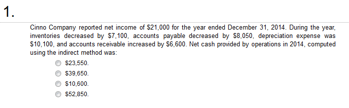 How to account for the issuance of stock options to the executives