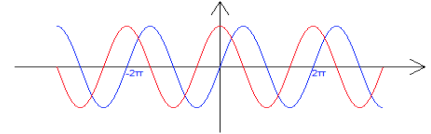 solved-write-a-program-in-python-to-create-a-sine-cosine-chegg