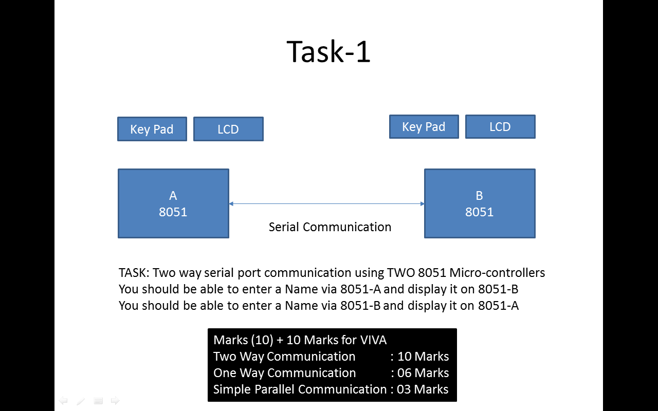 Pic16f690 Serial Communication C Code Tutorial
