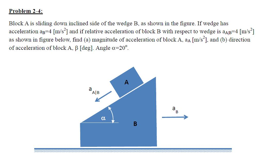 Problem 24 Block A Is Sliding Down Inclined Side...
