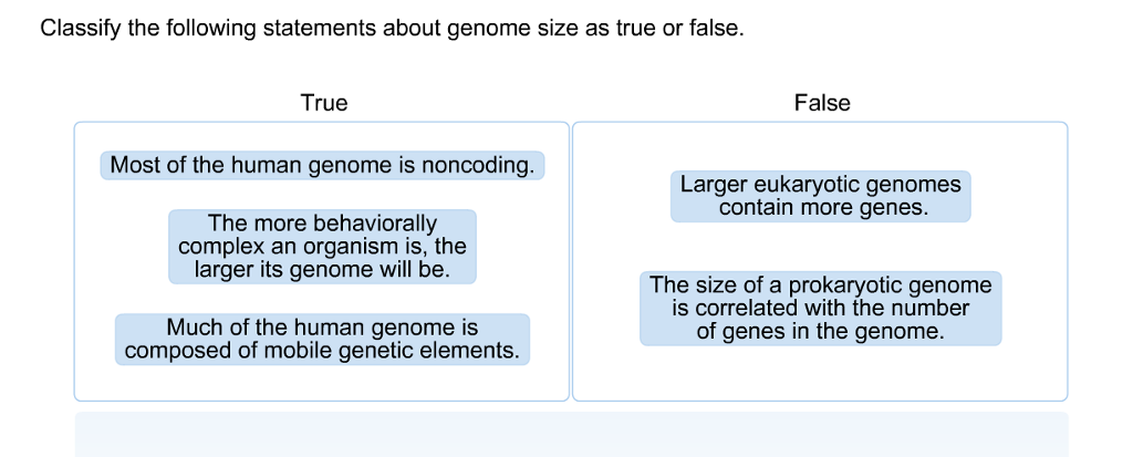 Question: Classify the following statements about genome size as true or false.