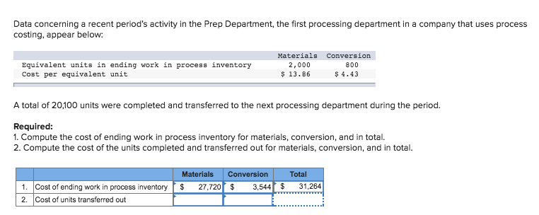 Solved Data concerning a recent period&rsquo;s activity in the | Chegg.com