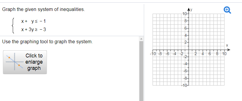 Question: Graph the given system of inequalities 1e fi Use the graphing tool to graph the system 2 10-8-6-4...