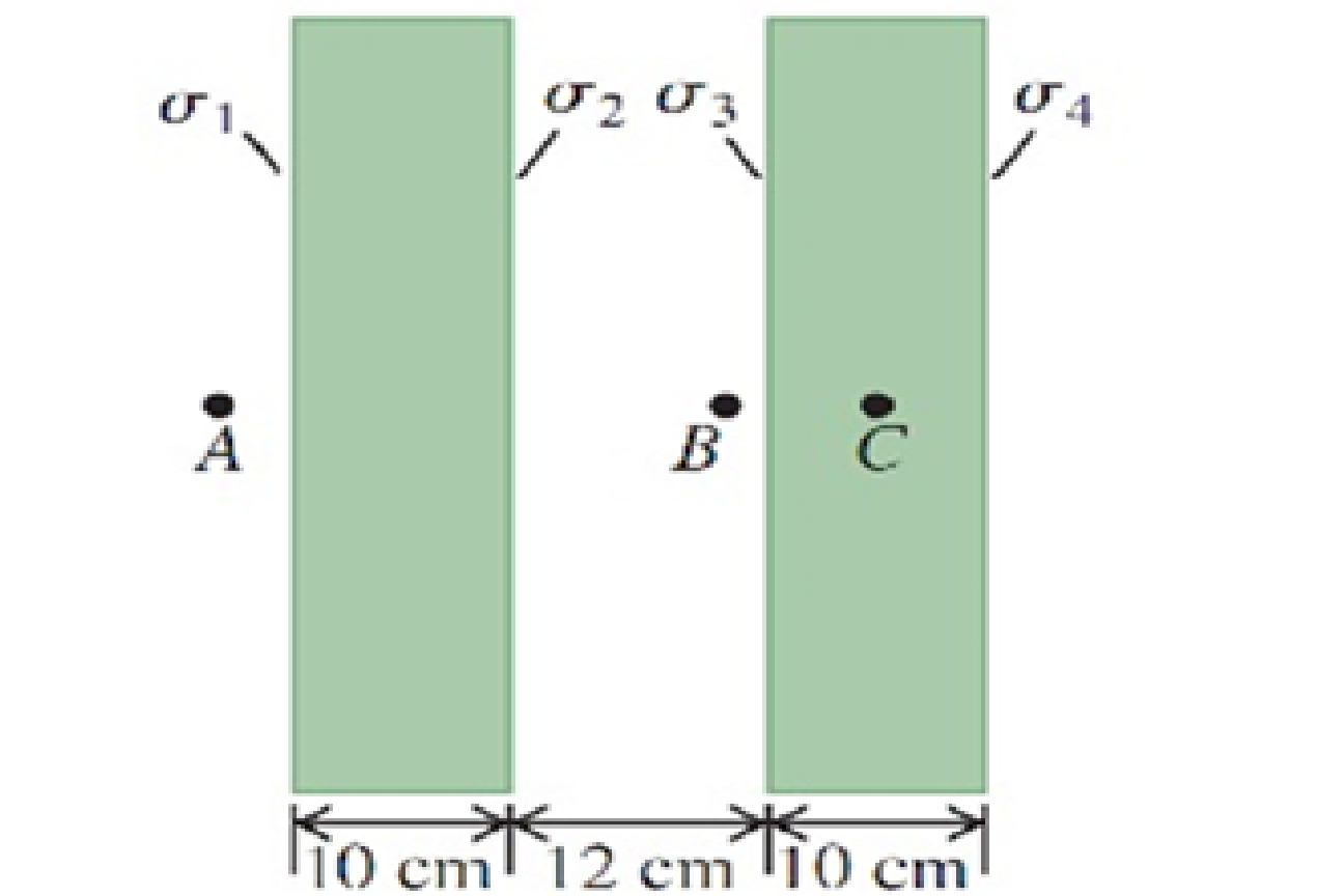 two very large non conducting plastic sheets eac chegg com two very large nonconducting plastic sheets