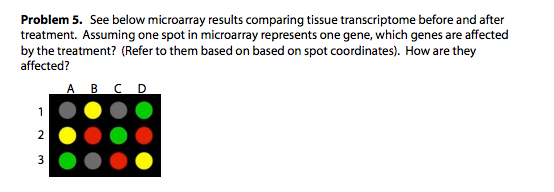 Question: See below microarray results comparing tissue transcriptome before and after treatment. Assuming ...