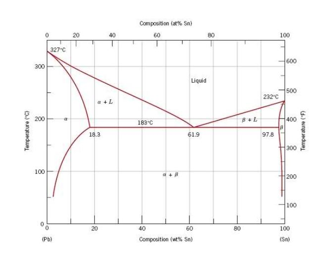 phase diagram questions using the phase diagram below what phases and con chegg phase diagram questions using the phase diagram below what phases and con chegg