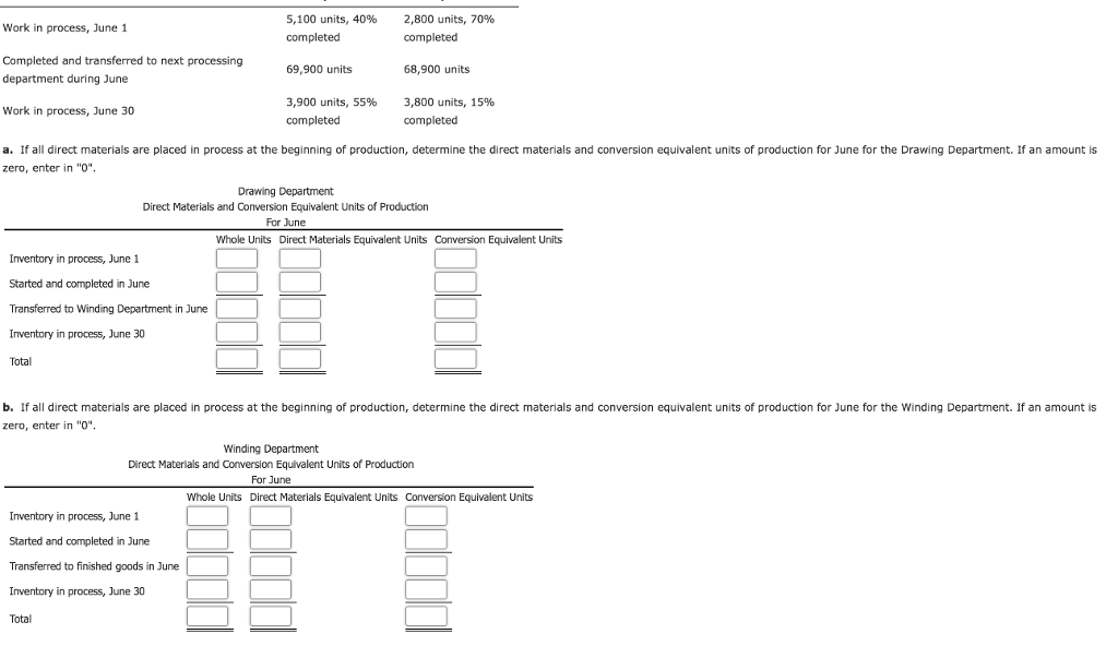 Solved If all direct materials are placed in process at the