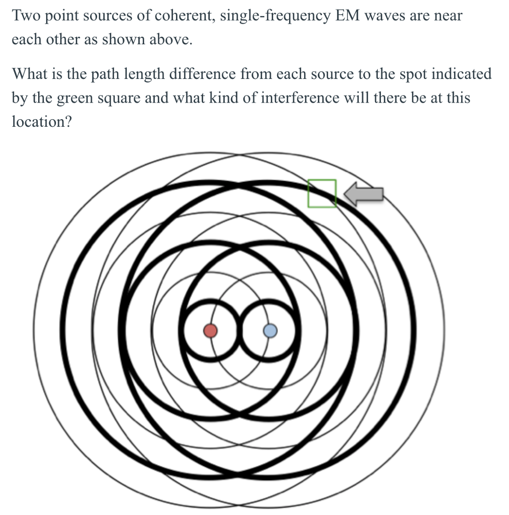 Question: Two point sources of coherent, single-frequency EM waves are near each other as shown above. What...