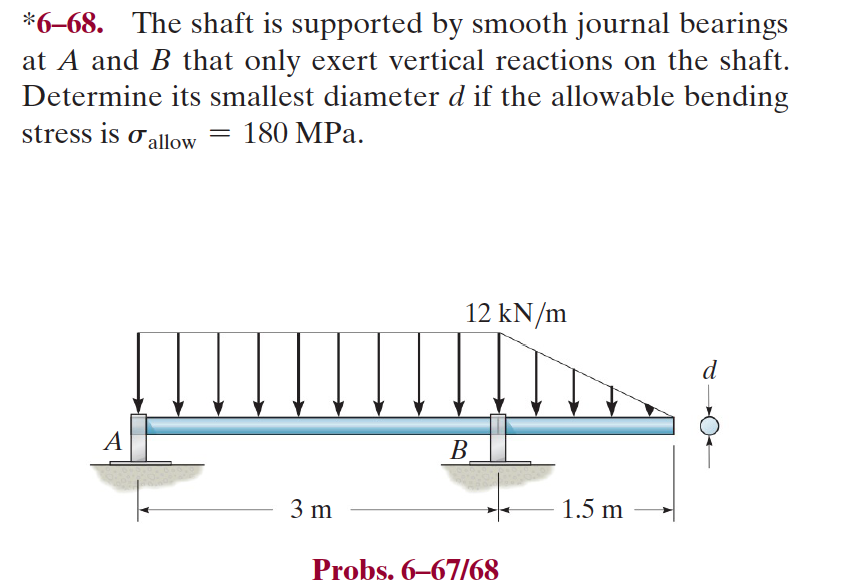 Solved 6-68. The shaft is supported by smooth journal | Chegg.com