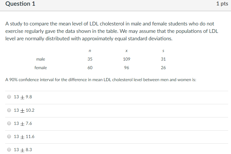 Question: Question1 1 pts A study to compare the mean level of LDL cholesterol in male and female students ...