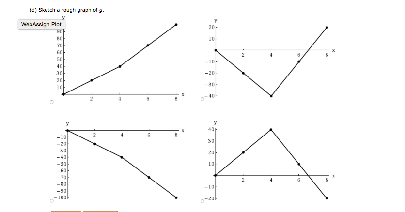 Question: 18. 2.18 points LarCalcET6 5.4.078. Let g(x) = f(t) dt where f is the function whose graph is sho...