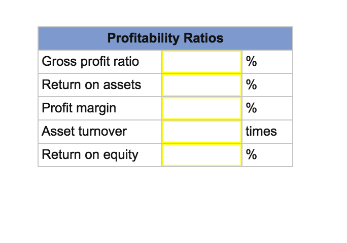 2018 profit and loss statement