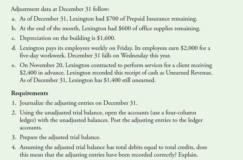 Solved The Unadjusted Trial Balance Of Lexington Inn Comp