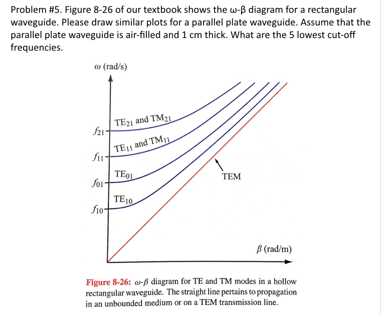 Te and tm modes homework help