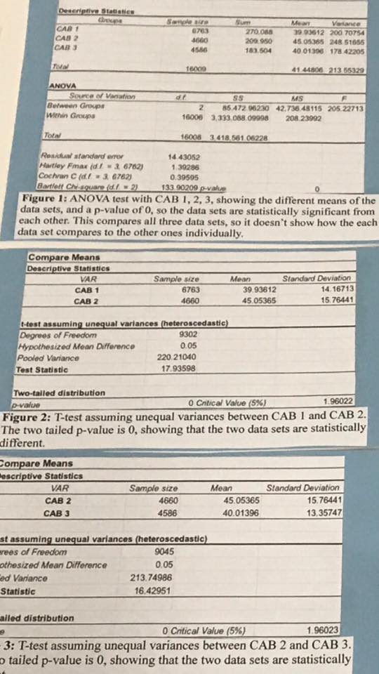 Question: Note: Respond To All Questions Highlighted From PartA To B (all data needed was attached below q...