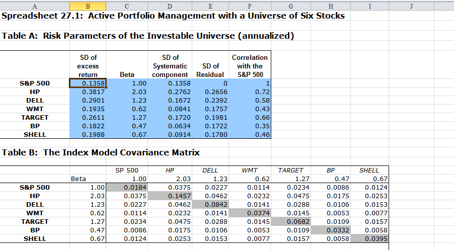 Essentials Of Investments 8th Edition Chapter 13 Answers Physics