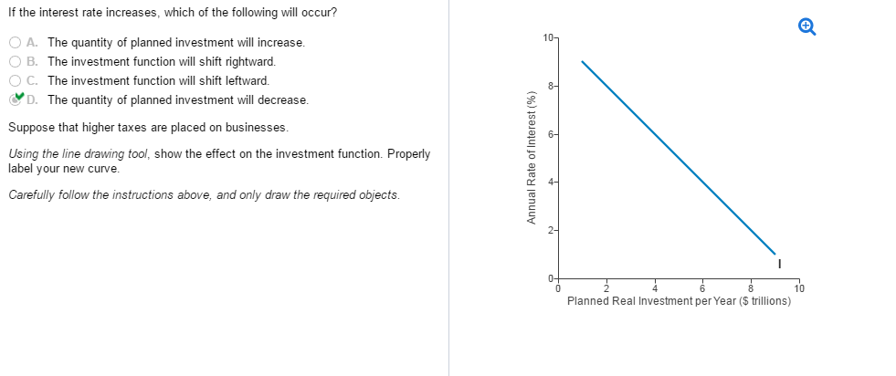 Solved: If The Interest Rate Increases, Which Of The Follo... | Chegg.com