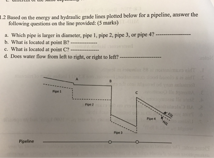 Solved Based On The Energy And Hydraulic Grade Lines Plot...