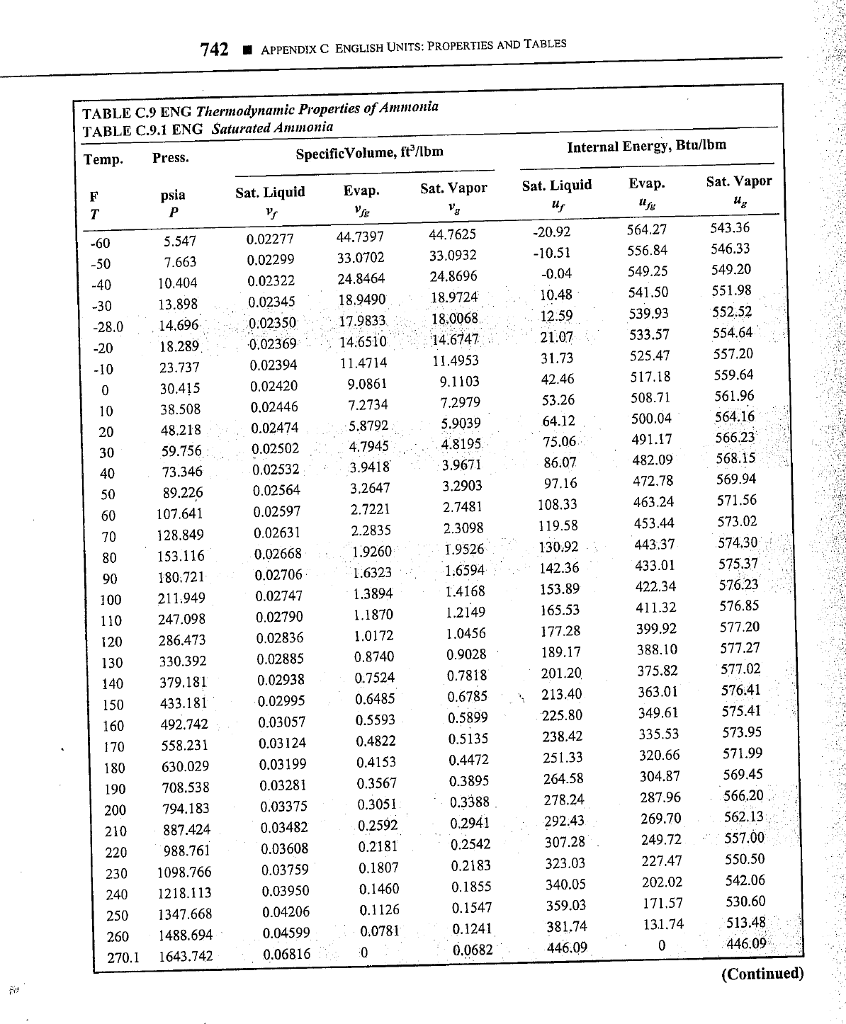 Solved A Cold Storage Facility Is Being Designed To Opera 742 Appendix C English Units Properties And Tables Table 9 Eng Thermodynamic