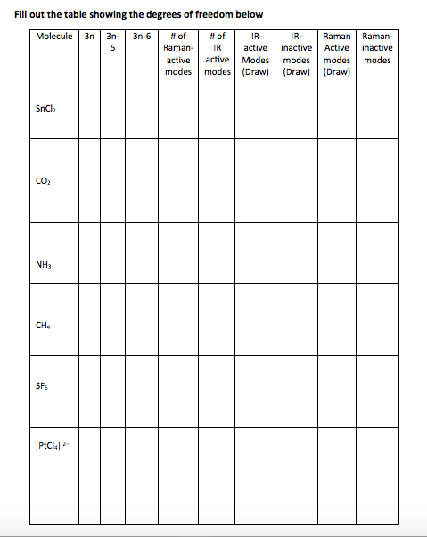 Question: 1.Provide a valid explanationbased on the symmetry properties of molecule forthe following obse...