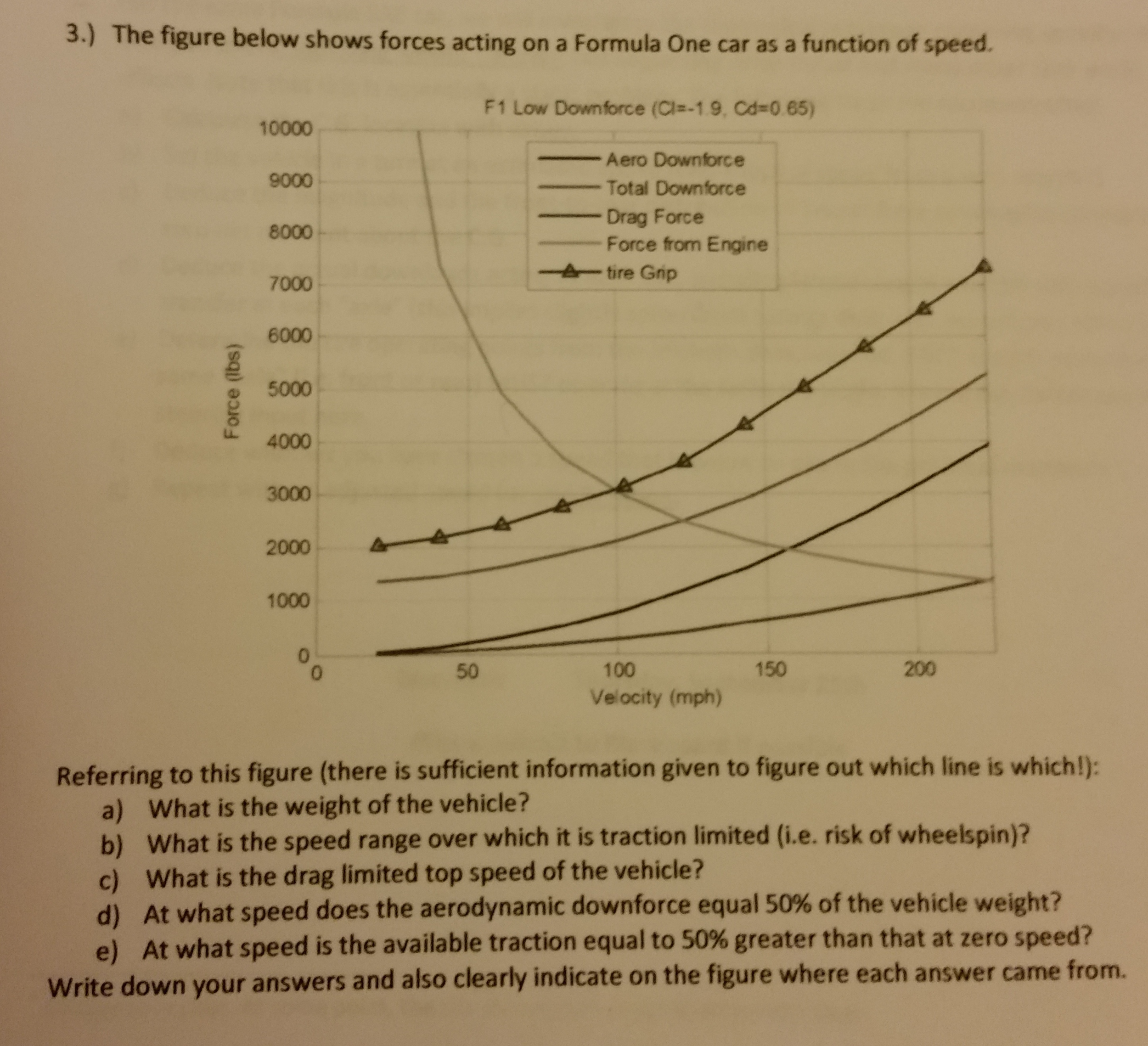 Jishka homework help