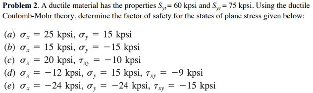 Solved Problem 2. A ductile material has the properties Sy | Chegg.com