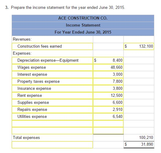 Owners Capital On Trial Balance