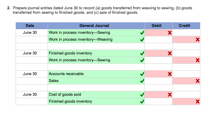 Solved 2. Prepare journal entries dated June 30 to record | Chegg.com