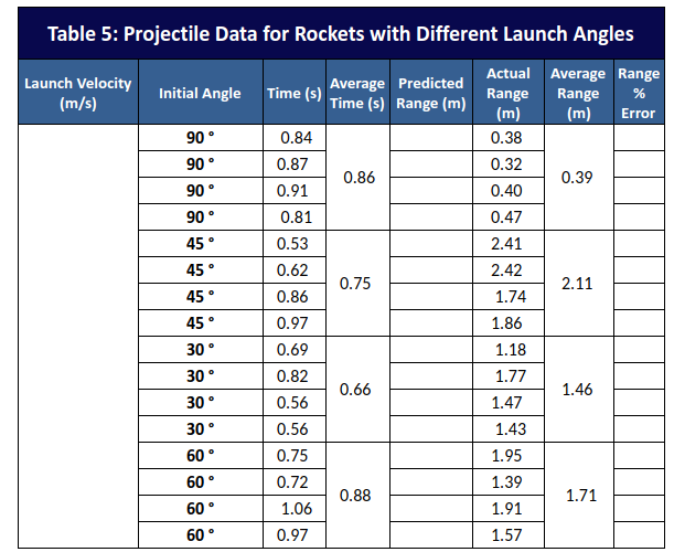 Solved 2D Kinematics And Projectile Motion Lab Given Squ...