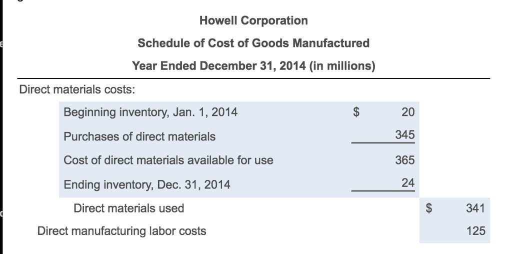 Solved Howell Corporation Schedule of Cost of Goods | Chegg.com