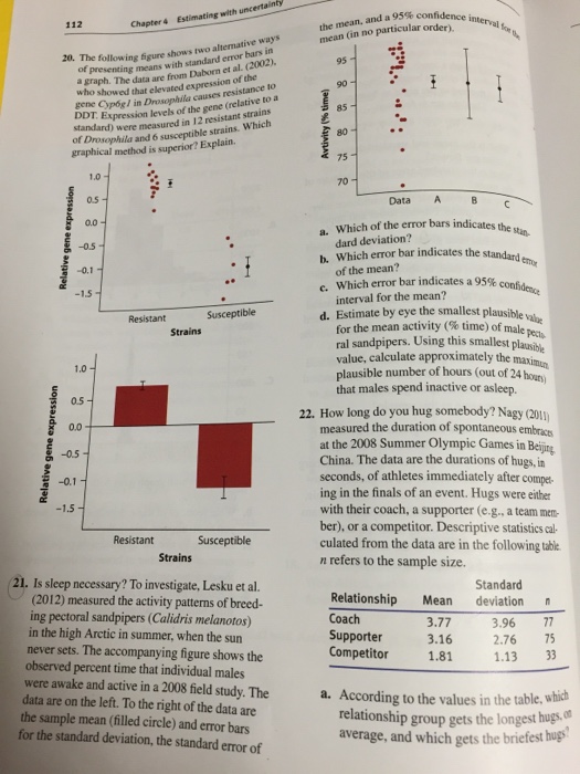 Question: Uncertainty hapter 4 Estimating with the mean, and a 95% confidence mean (in no particular order)...