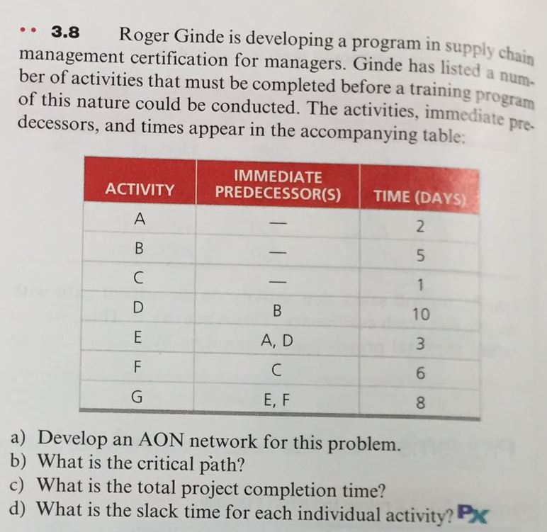 . 3.8 Roger Ginde is developing a program in supply chain management certification for managers. Ginde has listed a nun ber of activities that must be completed before a training program of this nature could be conducted. The activities, immediate decessors, and times appear in the accompanying table: IMMEDIATE ACTIVITY PREDECESSOR(S) TIME (DAYS) 10 A, D 6 E, F a) Develop an AON network for this problem. b) What is the critical path? c) What is the total project completion time? d) What is the slack time for each individual activity? Px