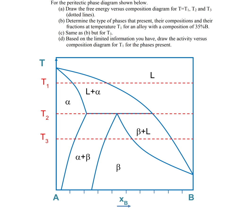 For The Peritectic Phase Diagram Shown Below. (a)