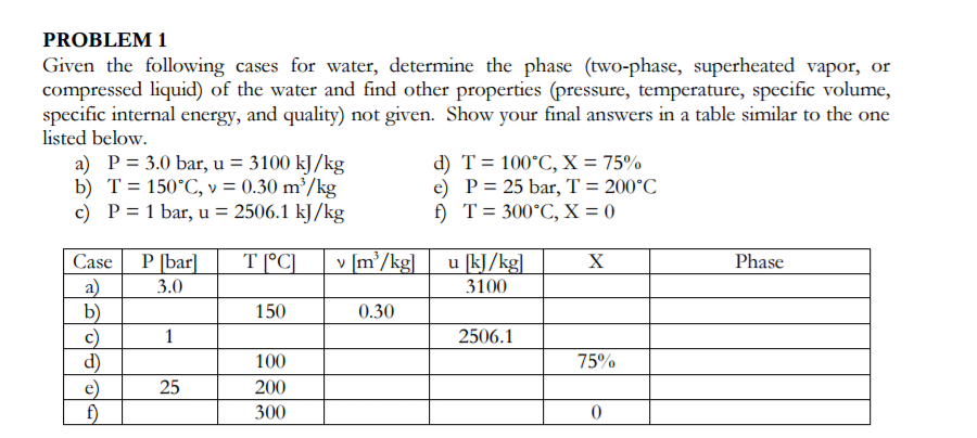 Solved Given the following cases for water, determine the | Chegg.com