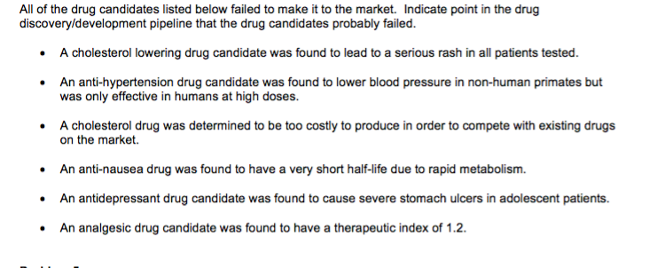 Question: All of the drug candidates listed below failed to make it to the market. Indicate point in the dr...
