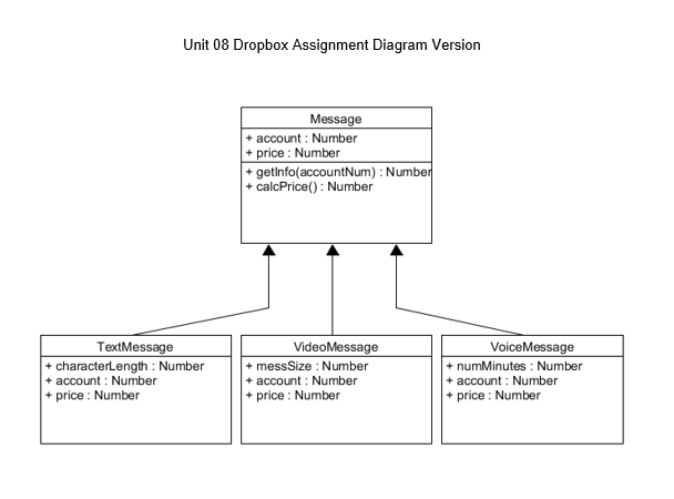 Solved: The Assignment Develop A Class Diagram For A Messa ...