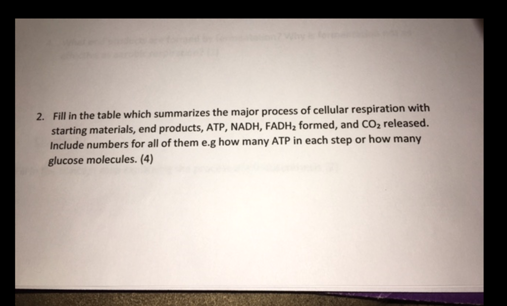 Solved Fill in the table which summarizes the major process 