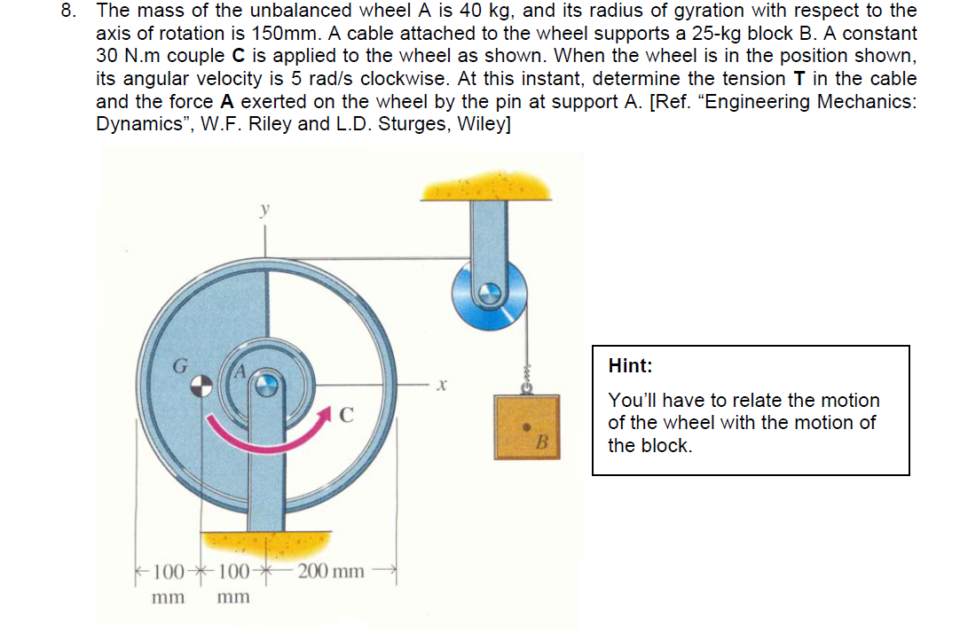 The Mass Of The Unbalanced Wheel A Is 40 Kg, And I...