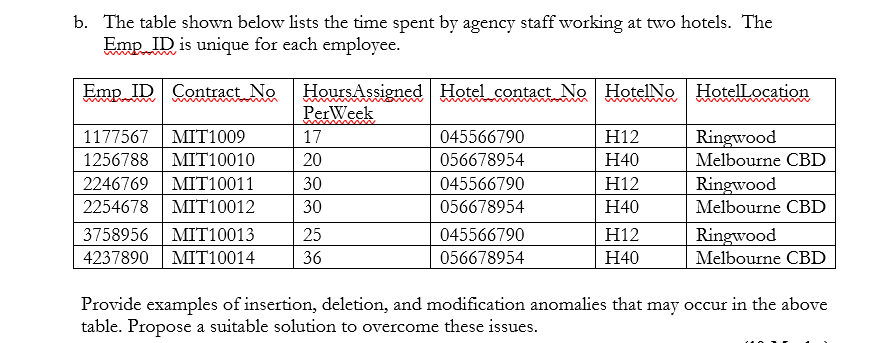 b. The table shown below lists the time spent by agency staff working at two hotels. The ID is unique for each employee Emp Emp IDConrc NoHoursAssigned Hotel contact NoHolNo Hotellocatiorn 1177567 MIT1009 1256788 MIT10010 2246769MIT10011 2254678 MIT10012 3758956MIT10013 4237890 MIT10014 PerWeek 17 20 30 30 25 36 045566790 056678954 045566790 056678954 045566790 056678954 H12 H40 H12 H40 H12 H40 Ringwood Melbourne CBD Ringwood Melbourne CBD Ringwood Melbourne CBD Provide examples of insertion, deletion, and modification anomalies that may occur in the above table. Propose a suitable solution to overcome these issues.