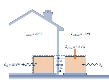 Heat Pump Cycle the heat pump cycle shown in fig. p6.77 operates a | chegg Heat Pump Cycle the heat pump cycle shown in fig. p6.77 operates a | chegg
