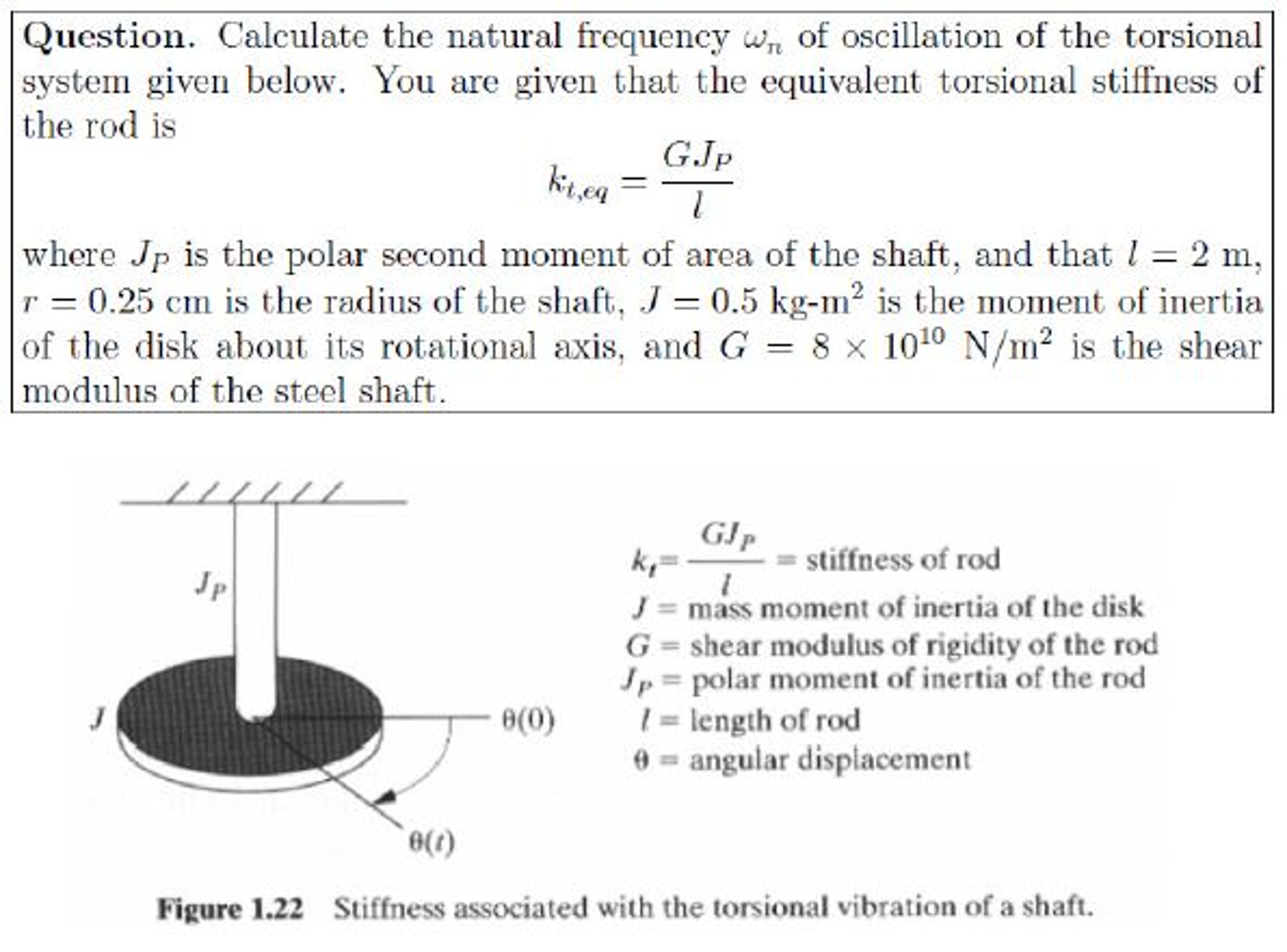 natural frequency moment of inertia equation