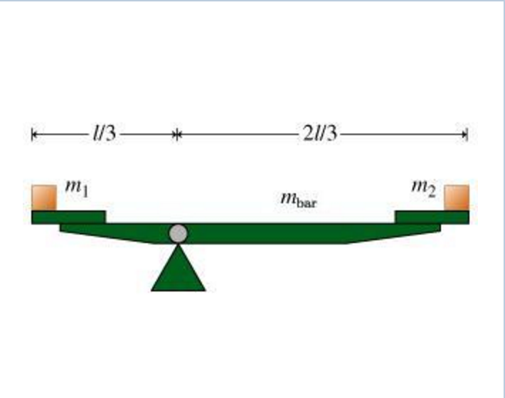 Solved This Time, The Swing Bar Of Mass Mbar Is Pivoted A...